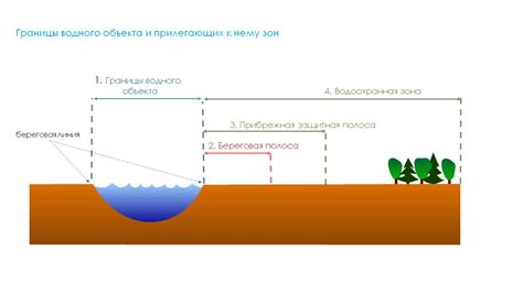 Проверить наличие защитной полосы