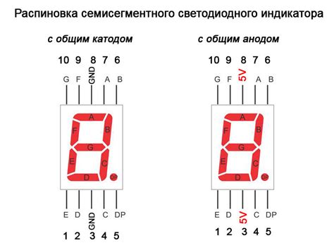 Проверить светодиодный индикатор