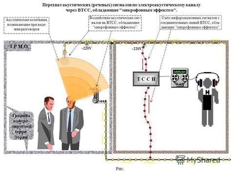 Проверка акустических сигналов