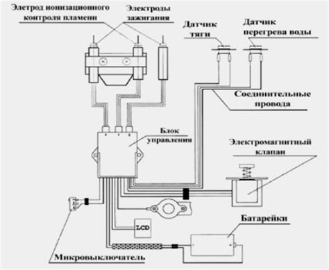 Проверка блока розжига