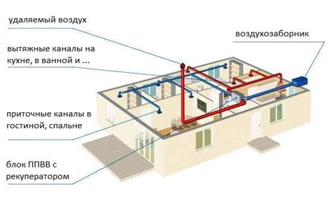 Проверка вентиляции корпуса