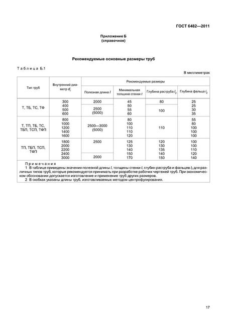 Проверка внешнего состояния дула