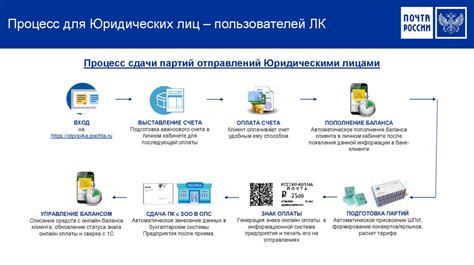 Проверка возможности оплаты онлайн