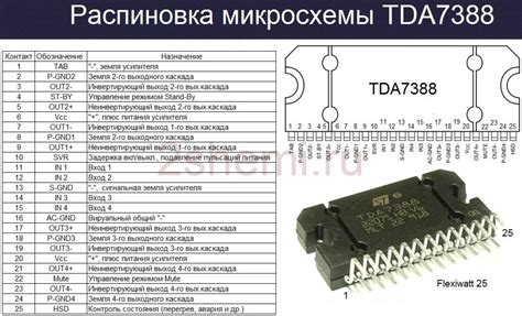 Проверка выходных каскадов TDA 7388 в автомагнитоле