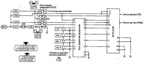 Проверка выходных сигналов