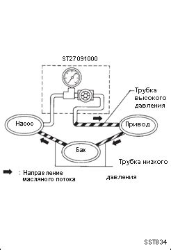 Проверка гидравлической системы