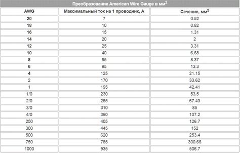 Проверка готовой шайбы на соответствие размерам