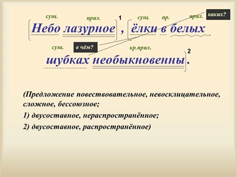 Проверка грамматической и пунктуационной правильности