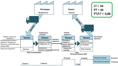 Проверка добавленной карты