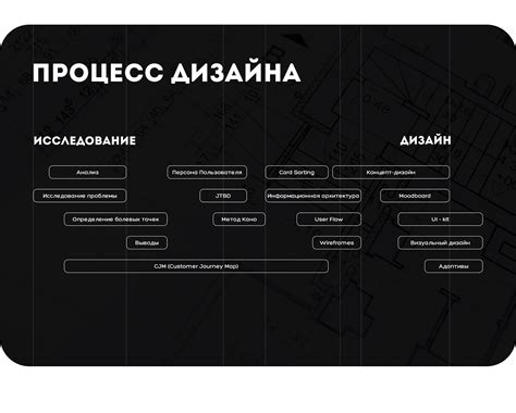 Проверка документации хостинга