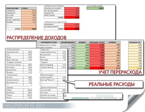 Проверка домашнего бюджета