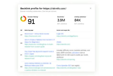 Проверка домена на SEO-факторы