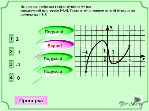 Проверка достигнутого минимума