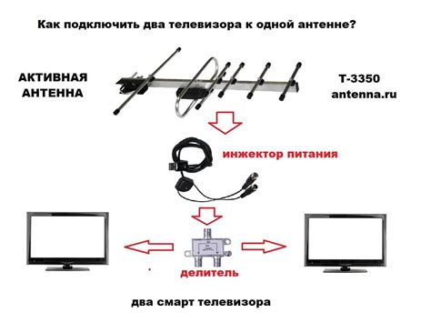 Проверка доступа к антенне