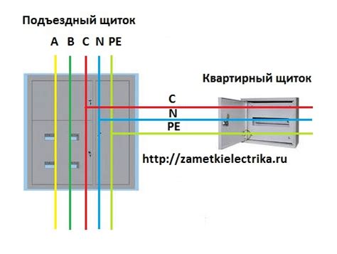 Проверка заземления в электроустановках и бытовой технике