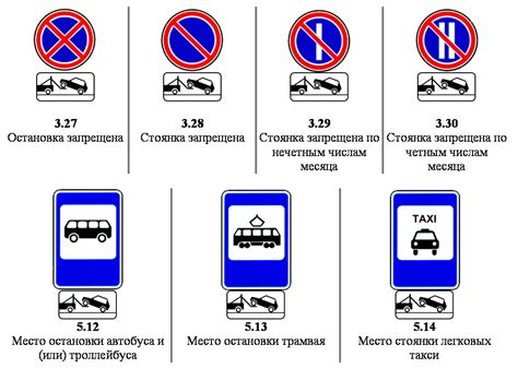 Проверка законности установки знака Остановка запрещена