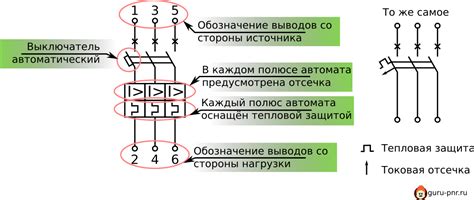 Проверка защитных функций