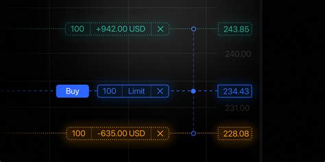 Проверка изменений на графике в TradingView