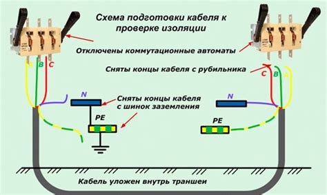 Проверка изоляции