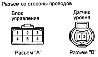 Проверка индикации