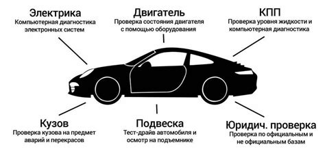 Проверка истории автомобиля и состояния