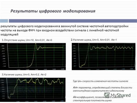 Проверка и анализ частотной характеристики ФНЧ