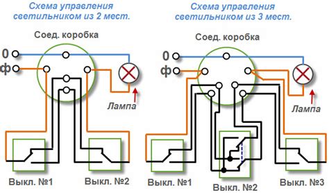 Проверка и включение выключателя