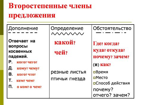 Проверка и дополнение схемы