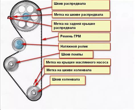 Проверка и замена элементов системы ГРМ