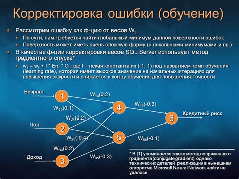 Проверка и корректировка ошибок перед сохранением