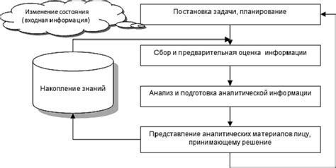 Проверка и модерация информации организации