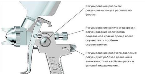 Проверка и настройка краскопульта после увеличения дюзы