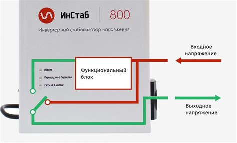 Проверка и настройка работы байпаса