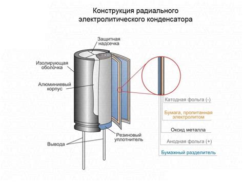 Проверка и настройка работы конденсатора