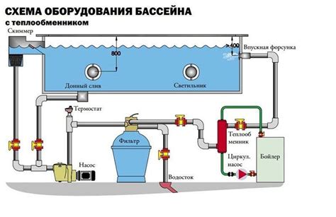 Проверка и настройка работы скиммера