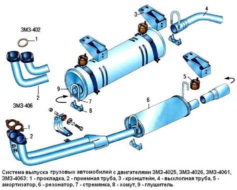 Проверка и обслуживание системы выпуска газов: рекомендации и регулярность