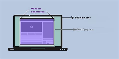 Проверка и оптимизация макета страницы для разных разрешений экрана