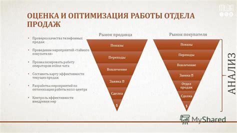 Проверка и оптимизация работы