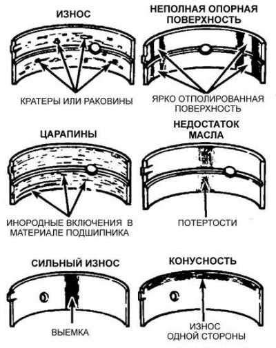 Проверка и очистка деталей утюга перед сборкой паяльника