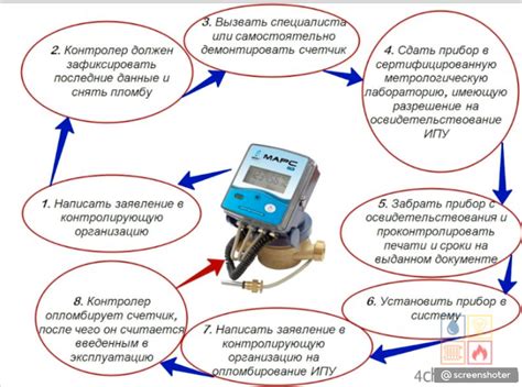 Проверка и поверка ИПУ на отопление: рекомендации и инструкции