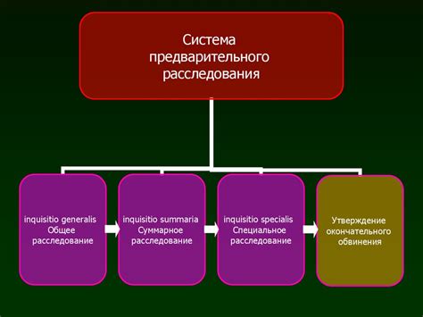 Проверка и предварительное расследование