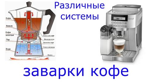 Проверка и приготовление воды для кофе