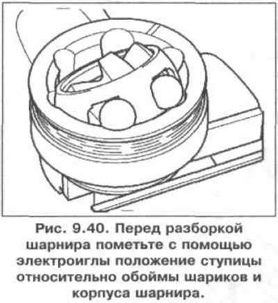 Проверка и регулировка наружного шруса