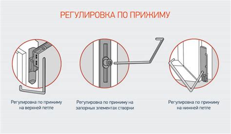 Проверка и регулировка петель