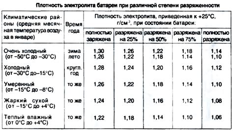 Проверка и регулировка плотности установки