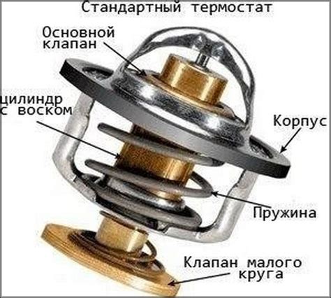 Проверка и регулировка работы термостата