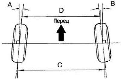 Проверка и регулировка схождения