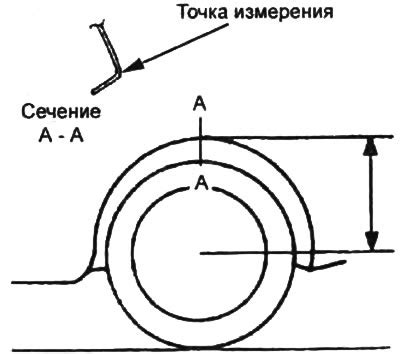 Проверка и регулировка углов опережения