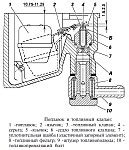 Проверка и регулировка уровня рельсов