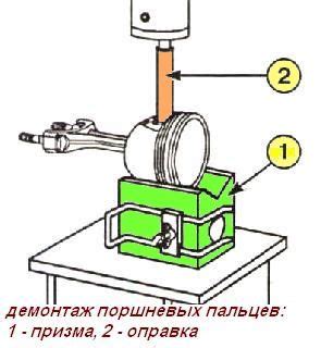 Проверка и ремонт поршневой группы